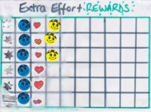 making reward charts work thinking parenting rewards charts